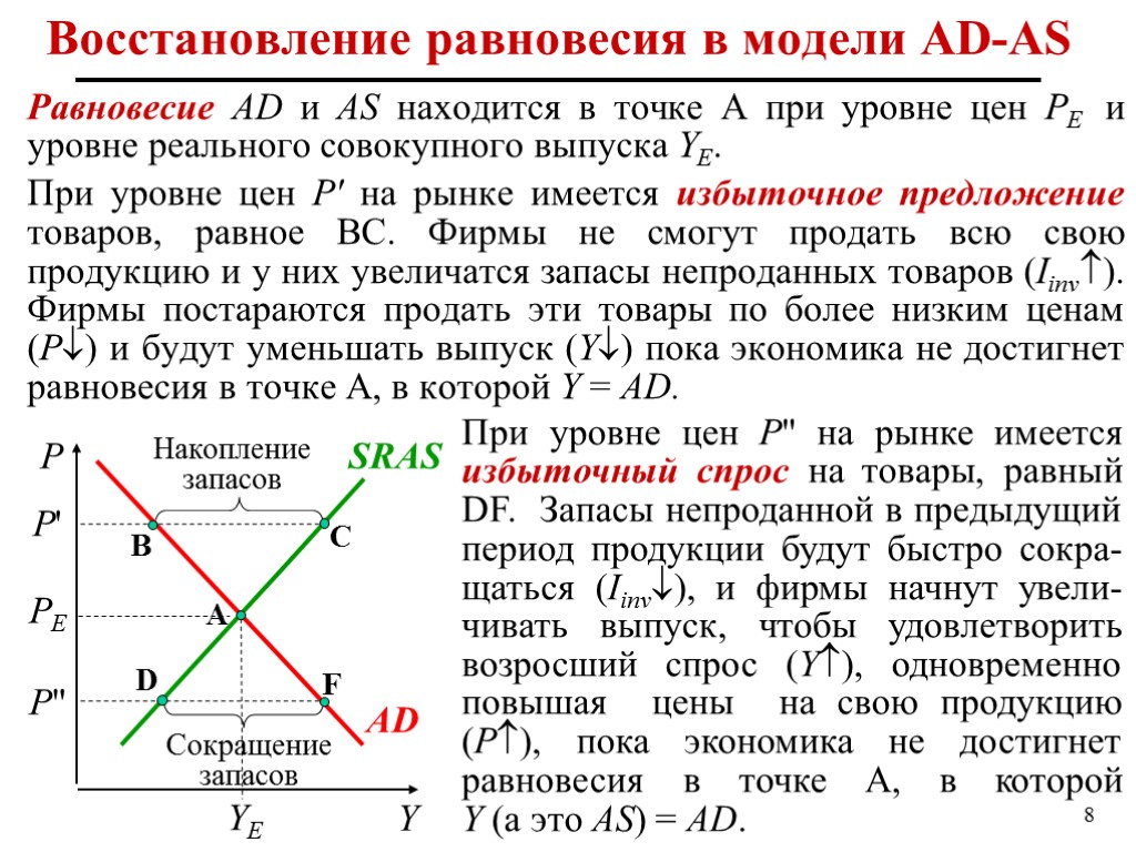 На рисунке показана модель ad as совокупный спрос совокупное предложение если в краткосрочном